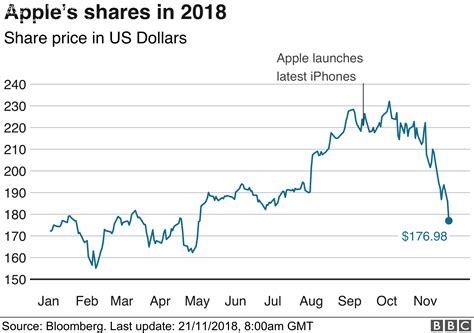 apple stock price today forecast.